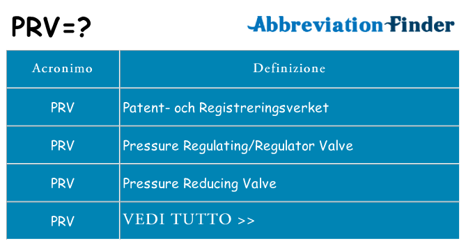 Che cosa significa l'acronimo prv