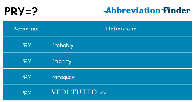 Che cosa significa l'acronimo pry