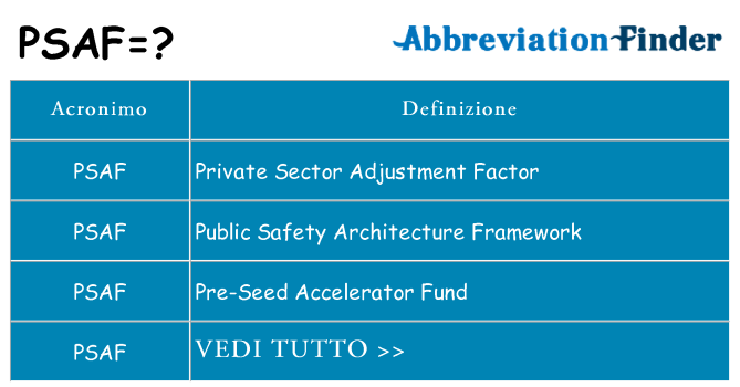 Che cosa significa l'acronimo psaf