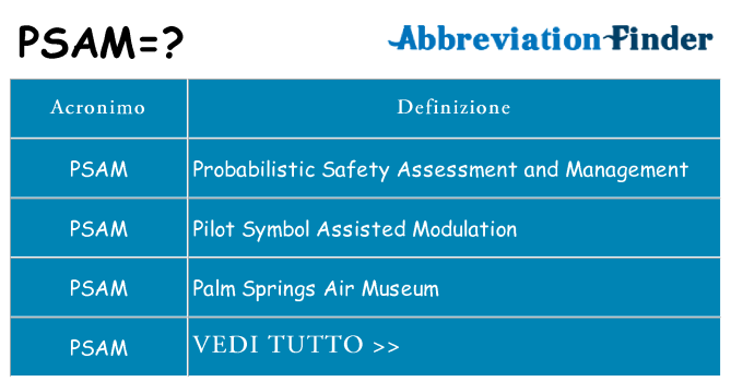 Che cosa significa l'acronimo psam