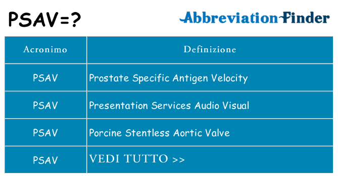 Che cosa significa l'acronimo psav