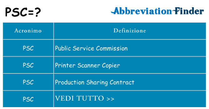 Che cosa significa l'acronimo psc