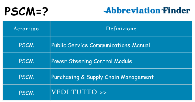 Che cosa significa l'acronimo pscm