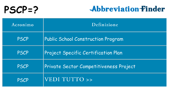 Che cosa significa l'acronimo pscp