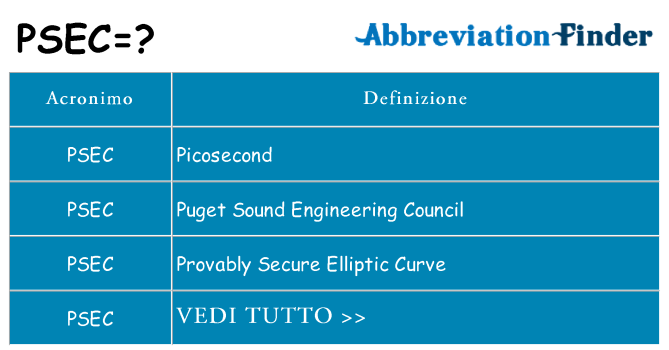 Che cosa significa l'acronimo psec