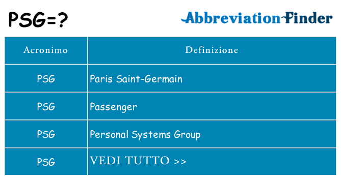 Che cosa significa l'acronimo psg