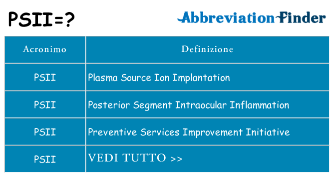 Che cosa significa l'acronimo psii