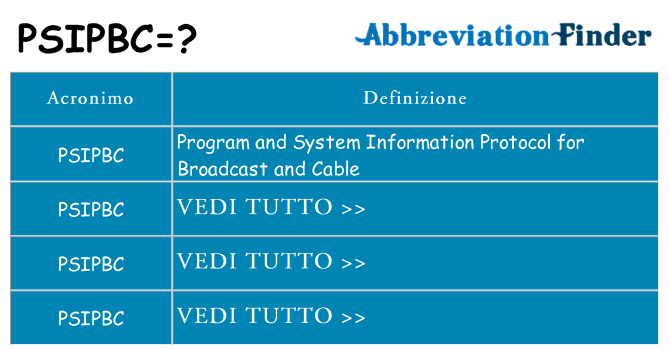 Che cosa significa l'acronimo psipbc