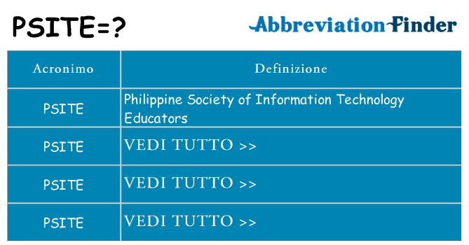 Che cosa significa l'acronimo psite