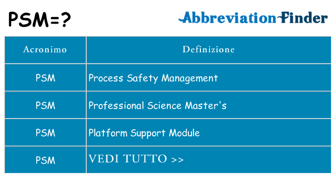 Che cosa significa l'acronimo psm