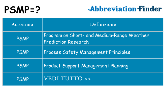 Che cosa significa l'acronimo psmp