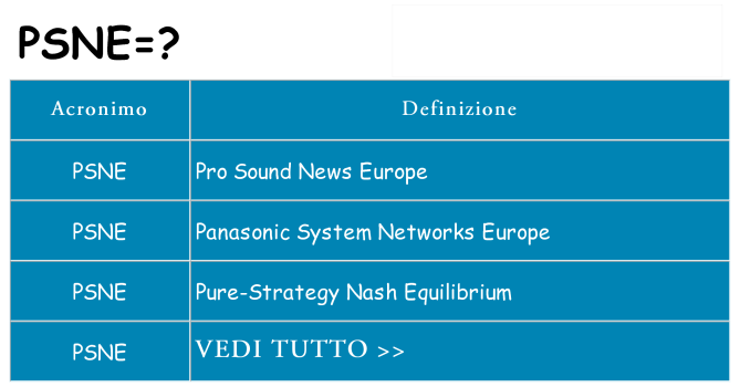 Che cosa significa l'acronimo psne
