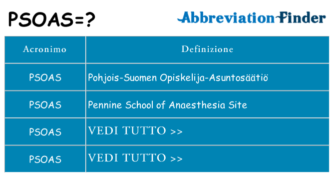 Che cosa significa l'acronimo psoas