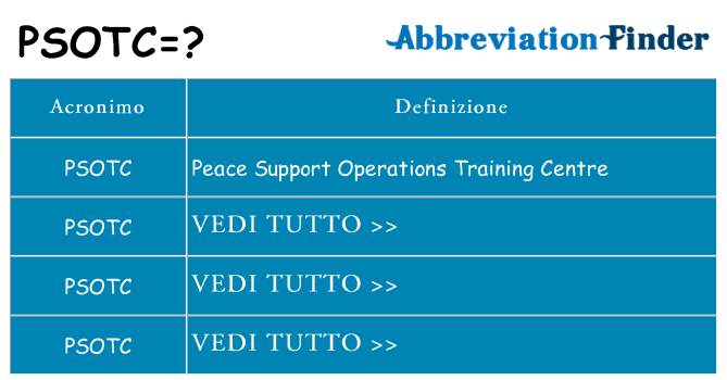 Che cosa significa l'acronimo psotc