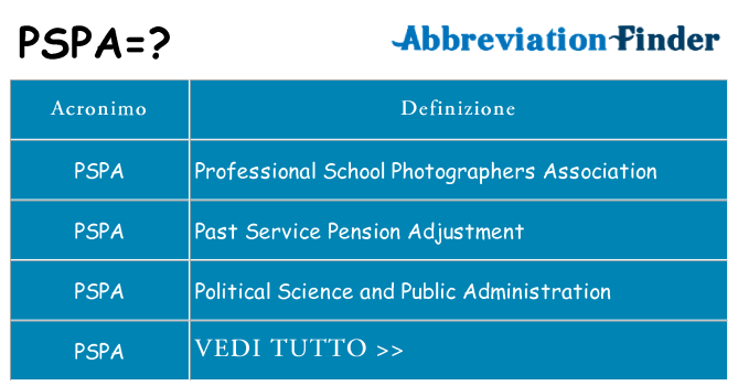 Che cosa significa l'acronimo pspa