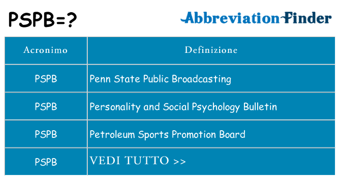 Che cosa significa l'acronimo pspb