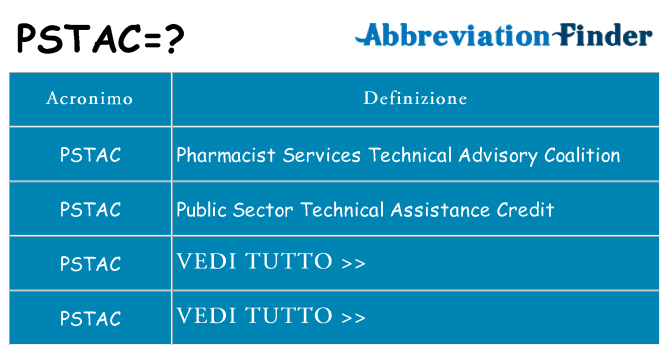 Che cosa significa l'acronimo pstac