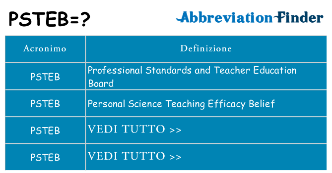 Che cosa significa l'acronimo psteb