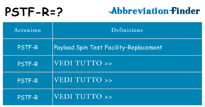 Che cosa significa l'acronimo pstf-r