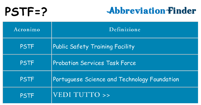 Che cosa significa l'acronimo pstf