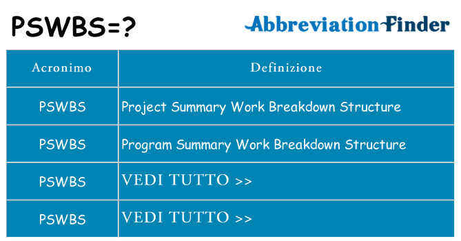 Che cosa significa l'acronimo pswbs