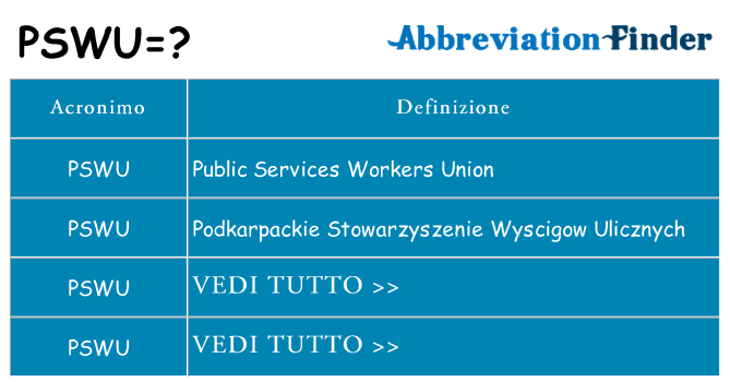 Che cosa significa l'acronimo pswu