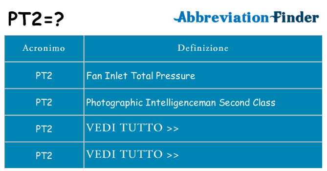 Che cosa significa l'acronimo pt2