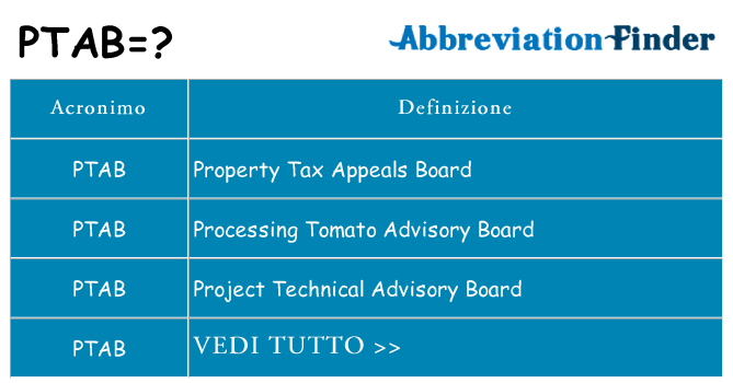 Che cosa significa l'acronimo ptab