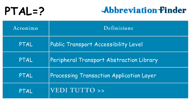 Che cosa significa l'acronimo ptal
