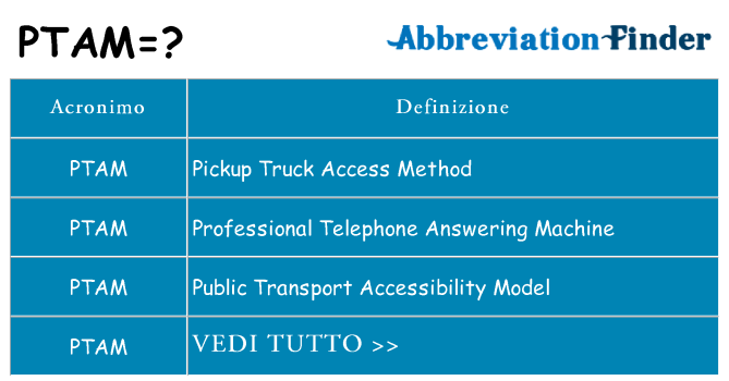 Che cosa significa l'acronimo ptam
