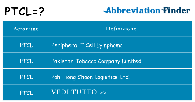 Che cosa significa l'acronimo ptcl