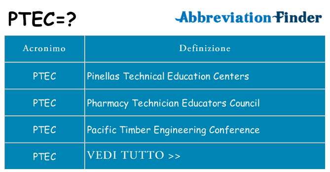Che cosa significa l'acronimo ptec
