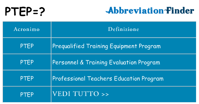Che cosa significa l'acronimo ptep