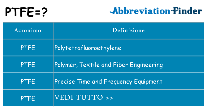 Che cosa significa l'acronimo ptfe
