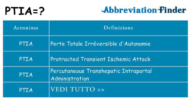 Che cosa significa l'acronimo ptia