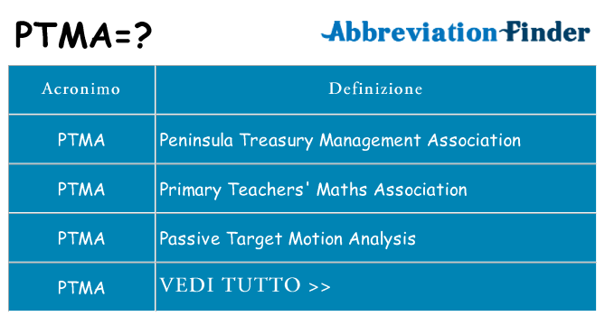 Che cosa significa l'acronimo ptma