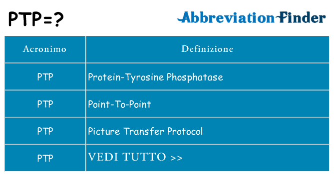 Che cosa significa l'acronimo ptp