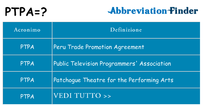 Che cosa significa l'acronimo ptpa