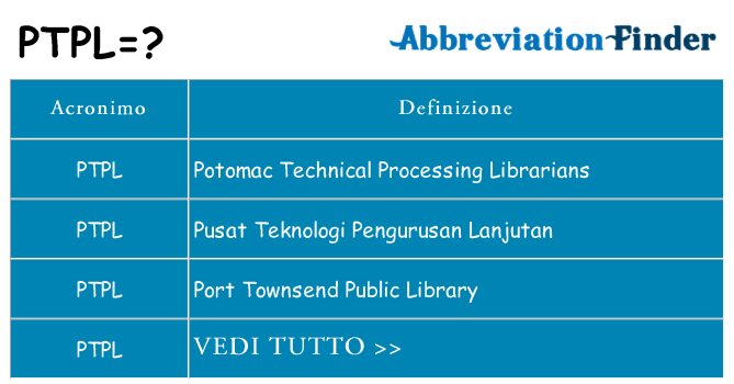 Che cosa significa l'acronimo ptpl