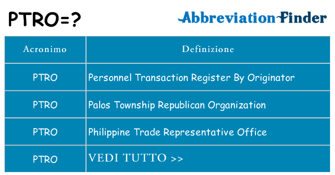 Che cosa significa l'acronimo ptro