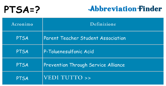 Che cosa significa l'acronimo ptsa