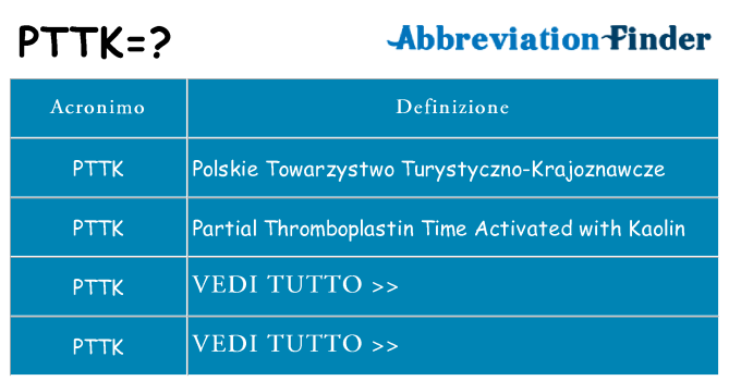 Che cosa significa l'acronimo pttk