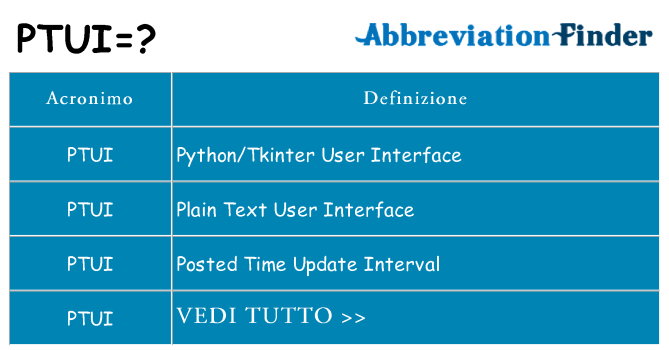 Che cosa significa l'acronimo ptui