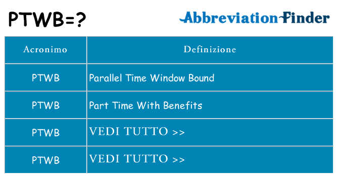 Che cosa significa l'acronimo ptwb