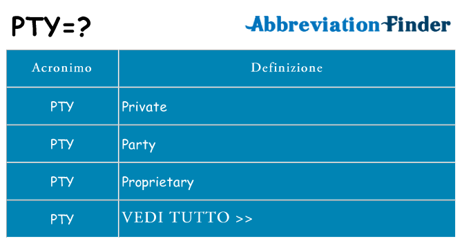 Che cosa significa l'acronimo pty