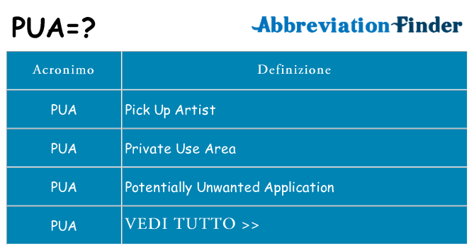Che cosa significa l'acronimo pua