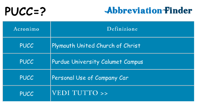 Che cosa significa l'acronimo pucc