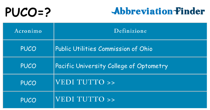 Che cosa significa l'acronimo puco