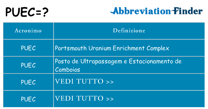 Che cosa significa l'acronimo puec