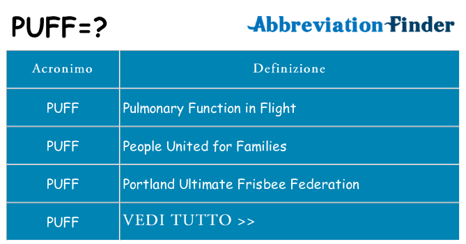 Che cosa significa l'acronimo puff